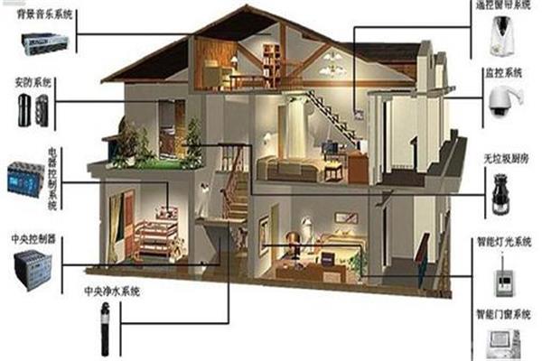 物聯(lián)網(wǎng)落地：從智能家居開始