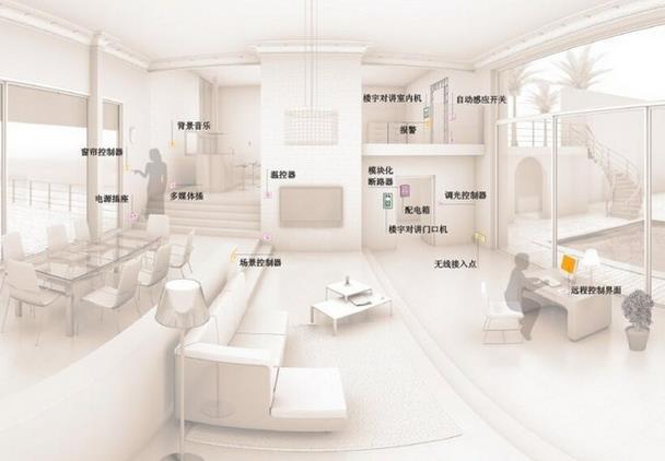 智能家居“輕裝上陣” 能否實現(xiàn)逆襲.jpg