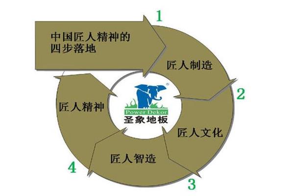 圣象的熱銷秘訣只有四個(gè)字“匠人制造”.jpg