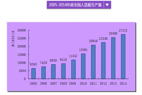 人造板銷售情況，幾張圖讓你理清思路！