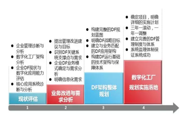 全面解讀智能工廠、智能制造