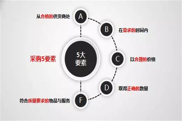 家居企業：轉變管理思維，建立科學發展體系