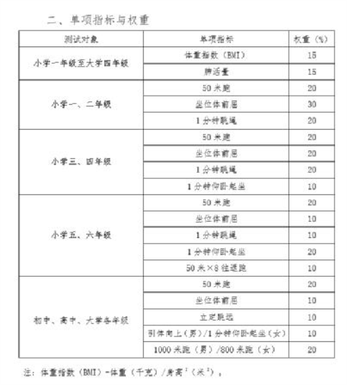 “繩王”胡平生揭秘：關(guān)于健康那點(diǎn)事