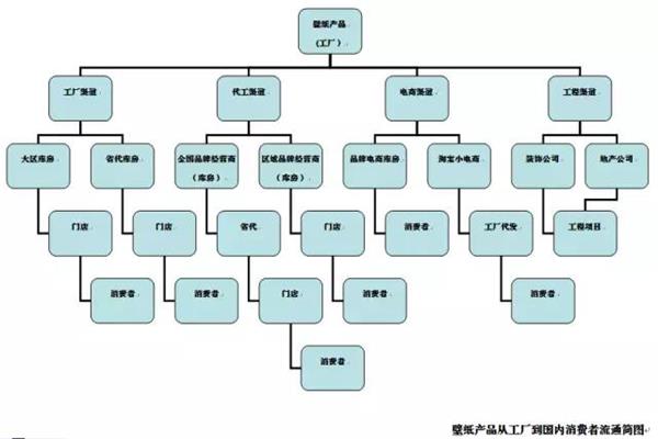何慧琳：也說(shuō)壁紙的低價(jià)競(jìng)爭(zhēng)