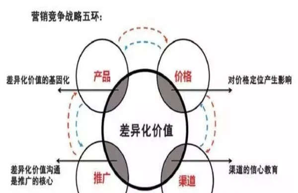 未來(lái)我國(guó)家居業(yè)將如何發(fā)展？