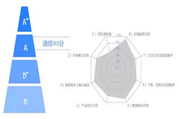 重視服務(wù)營銷是家居企業(yè)新的增長點(diǎn)