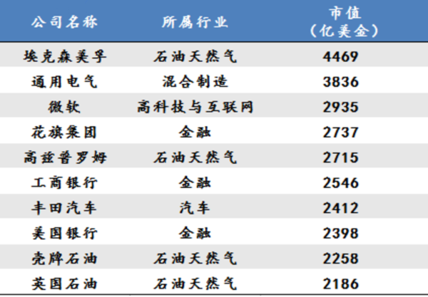 未來(lái)10年最具投資價(jià)值的十大新興產(chǎn)業(yè)