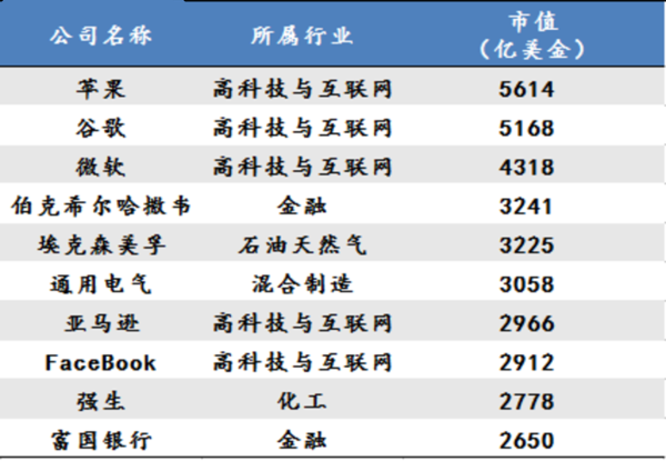 未來(lái)10年最具投資價(jià)值的十大新興產(chǎn)業(yè)