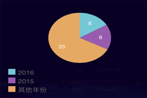  “數(shù)說”2016這一年