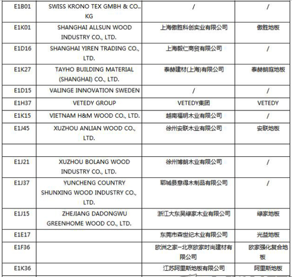 【上海參展商名錄】第十九屆中國國際地板材料及輔裝技術展覽會