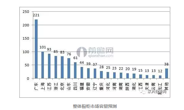 整體櫥柜市場(chǎng)規(guī)模達(dá)千億，你能抓住多少