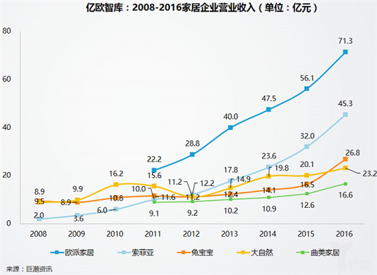 2017第十九屆中國(guó)（廣州）國(guó)際建筑裝飾博覽會(huì)（以下稱(chēng)建博會(huì)）如期而至，38萬(wàn)平方米展覽面積，2500多家參展企業(yè)，85萬(wàn)展會(huì)入場(chǎng)人次，50多場(chǎng)活動(dòng)與研討會(huì)，無(wú)疑成為7月整個(gè)家居建材行業(yè)最大的焦點(diǎn)，而與往常稍有區(qū)別的是今年建博會(huì)展館主題聚焦智能、定制、系統(tǒng)、設(shè)計(jì)四大要素，定制家居、大家居等展館倍受矚目。