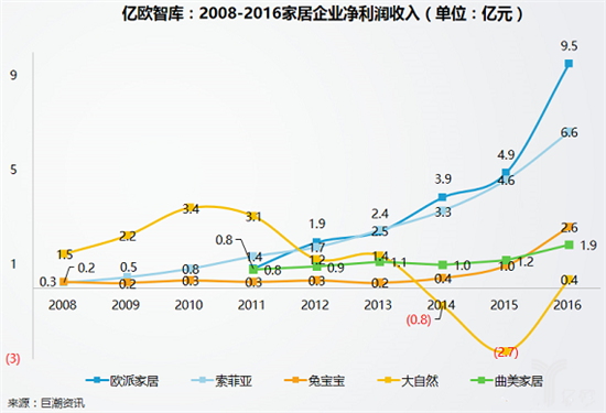 2017第十九屆中國(guó)（廣州）國(guó)際建筑裝飾博覽會(huì)（以下稱(chēng)建博會(huì)）如期而至，38萬(wàn)平方米展覽面積，2500多家參展企業(yè)，85萬(wàn)展會(huì)入場(chǎng)人次，50多場(chǎng)活動(dòng)與研討會(huì)，無(wú)疑成為7月整個(gè)家居建材行業(yè)最大的焦點(diǎn)，而與往常稍有區(qū)別的是今年建博會(huì)展館主題聚焦智能、定制、系統(tǒng)、設(shè)計(jì)四大要素，定制家居、大家居等展館倍受矚目。