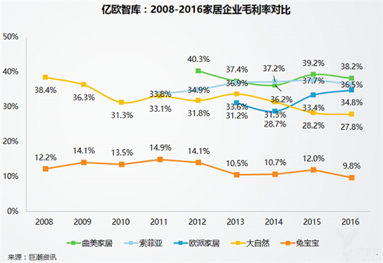 2017第十九屆中國(guó)（廣州）國(guó)際建筑裝飾博覽會(huì)（以下稱(chēng)建博會(huì)）如期而至，38萬(wàn)平方米展覽面積，2500多家參展企業(yè)，85萬(wàn)展會(huì)入場(chǎng)人次，50多場(chǎng)活動(dòng)與研討會(huì)，無(wú)疑成為7月整個(gè)家居建材行業(yè)最大的焦點(diǎn)，而與往常稍有區(qū)別的是今年建博會(huì)展館主題聚焦智能、定制、系統(tǒng)、設(shè)計(jì)四大要素，定制家居、大家居等展館倍受矚目。
