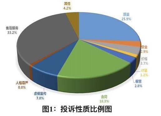 網(wǎng)購七天無理由退貨落實(shí)難 家電投訴居首