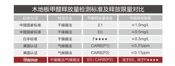 大自然地板零醛智造：讓每一個(gè)日子都奔向可愛(ài)的健康歲月