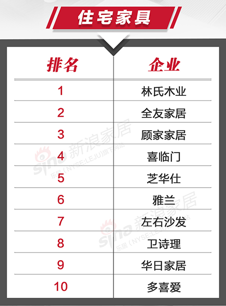 中國環(huán)保家居網(wǎng)鏈