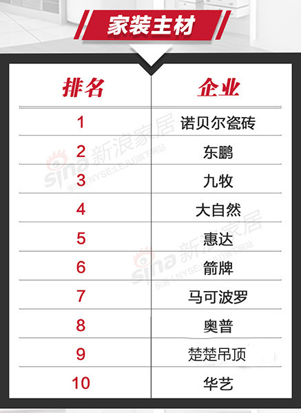 中國環(huán)保家居網(wǎng)鏈