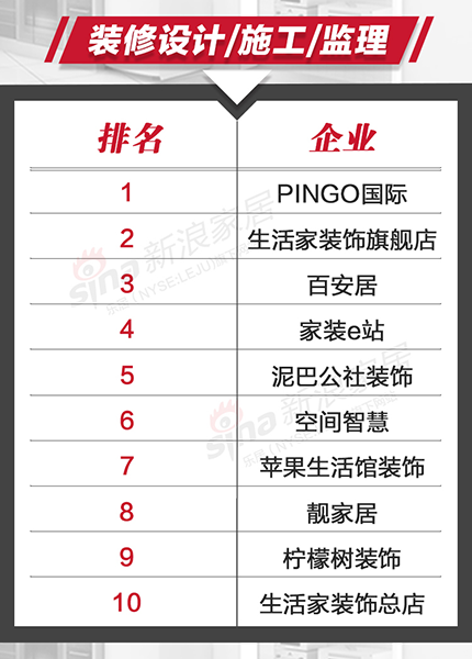 中國環(huán)保家居網(wǎng)鏈