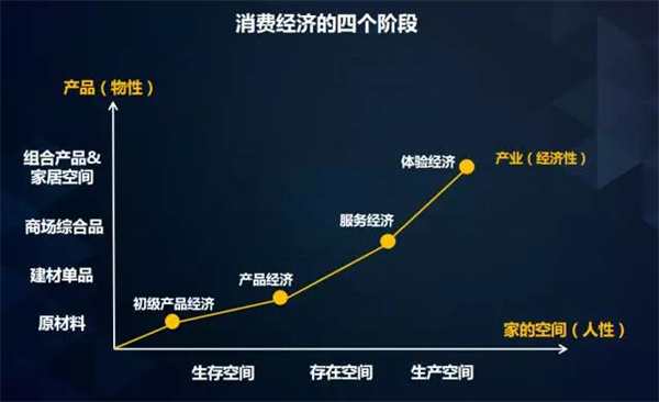 中國環(huán)保家居網(wǎng)鏈