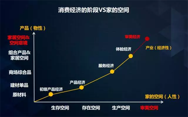 中國環(huán)保家居網(wǎng)鏈