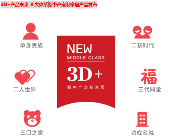 3D品牌升級聚焦新未來 行業(yè)黑馬引爆全屋定制風(fēng)口紅利