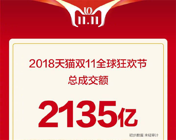從數(shù)據(jù)到服務(wù)，大自然家居完勝雙11營(yíng)銷考驗(yàn)“狠完美”！