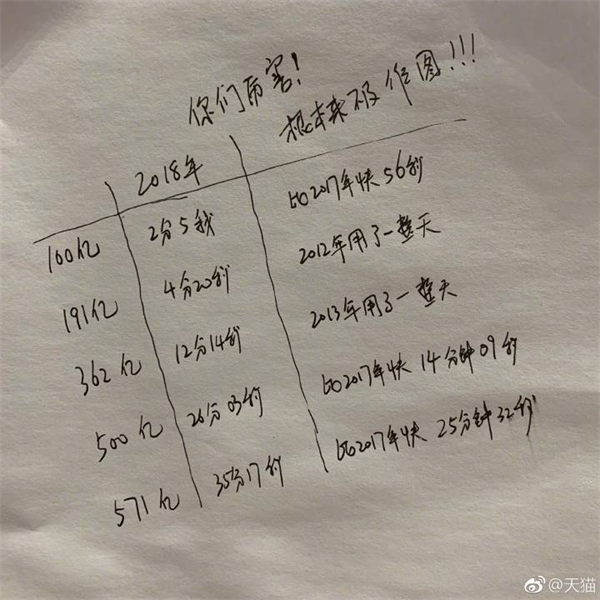 從數(shù)據(jù)到服務(wù)，大自然家居完勝雙11營(yíng)銷考驗(yàn)“狠完美”！