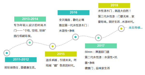 三顆心，三代傳承，大自然木門(mén)守護(hù)你的健康生活！