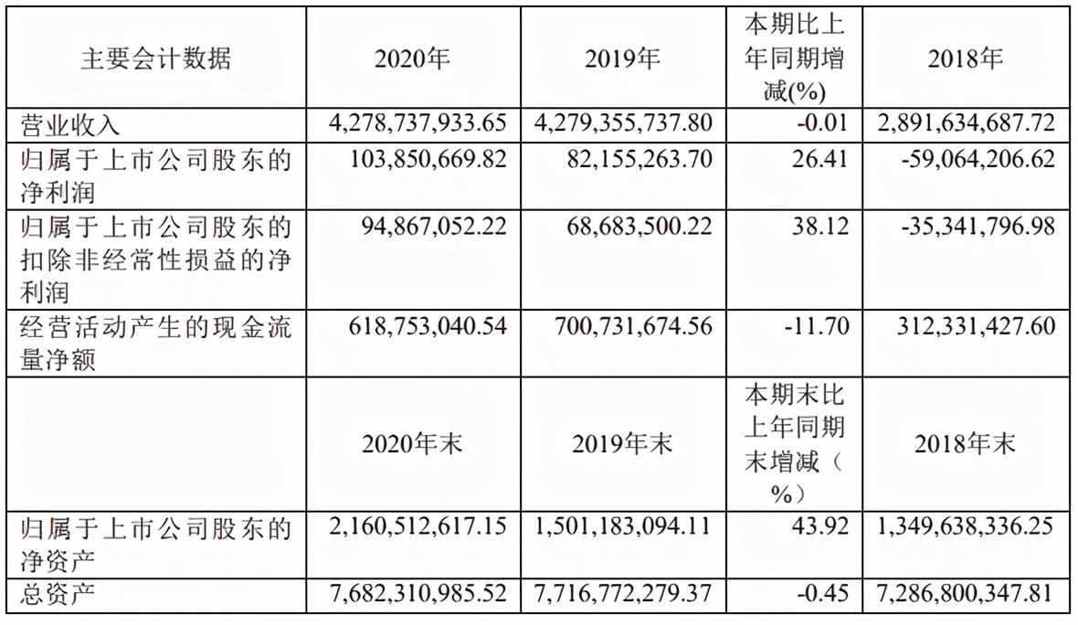 家居網(wǎng)鏈曲美家居2020年凈利潤1.04億元 同比增長26.4%