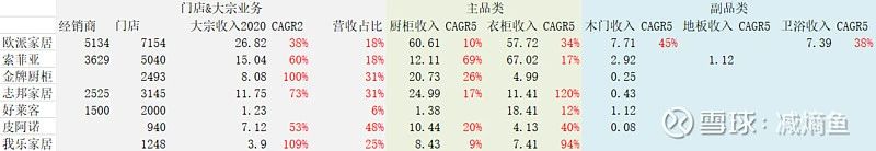 盤點(diǎn)歐派、索菲亞、好萊客、金牌等定制家居渠道變革怎么走？