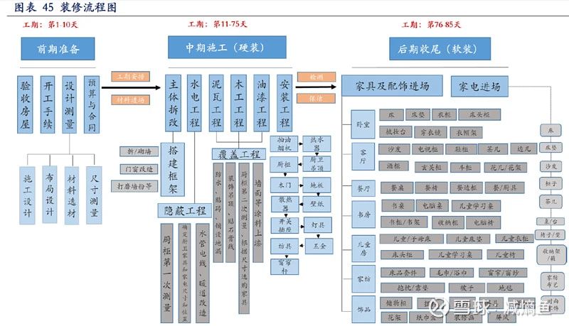 盤點(diǎn)歐派、索菲亞、好萊客、金牌等定制家居渠道變革怎么走？