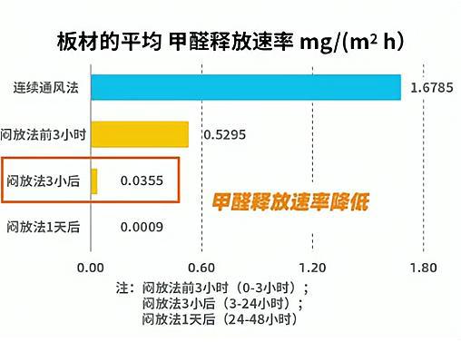 新房如何去甲醛，哪種方法更有效？家居網(wǎng)鏈