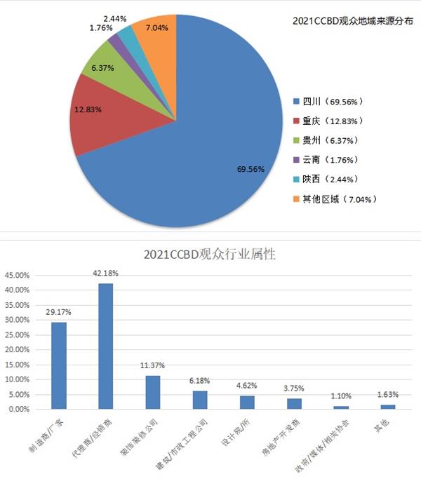 2022成都建博會(huì)/定制家居博覽會(huì)明年4月舉辦