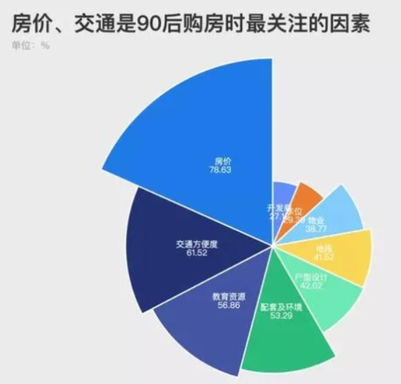 90后的風情你懂嗎？